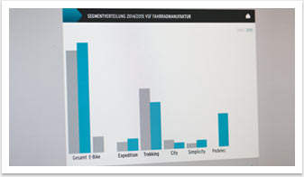 CRM als Online-Marketing- und Vertriebslösung für die Cycle Union B2B Portal by bgp e.media - Balkendiagramm